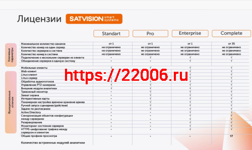 Расширение до SatvisionSmartSystems Enterprise c Pro фото 2